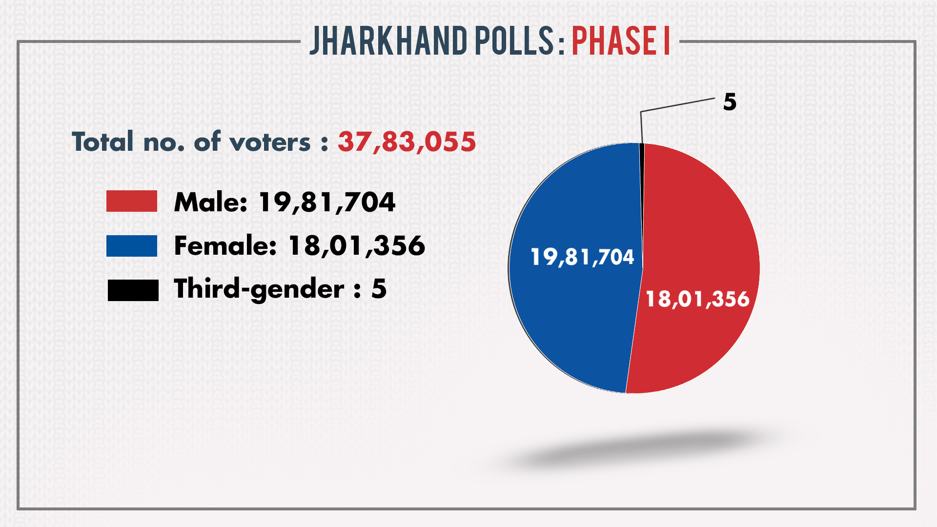 Total no. of voters