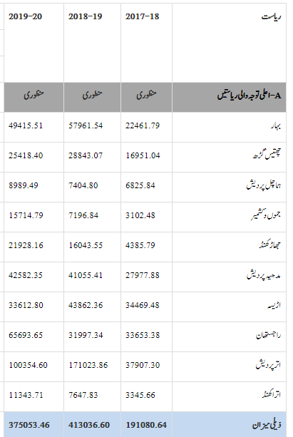 دیہی علاقوں میں اسپتالوں کا اپ گریڈیشن