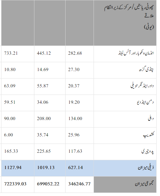 دیہی علاقوں میں اسپتالوں کا اپ گریڈیشن