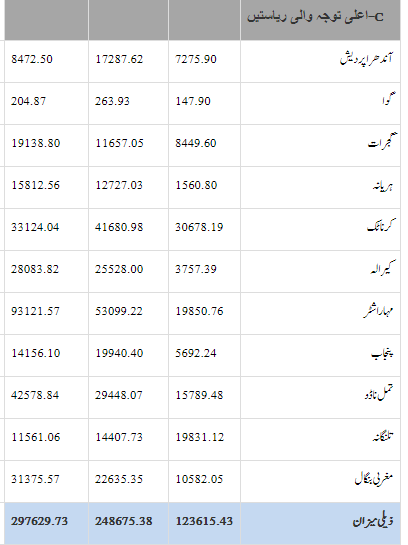 دیہی علاقوں میں اسپتالوں کا اپ گریڈیشن