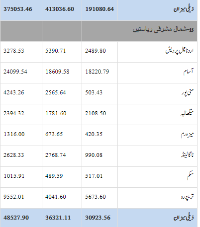 دیہی علاقوں میں اسپتالوں کا اپ گریڈیشن