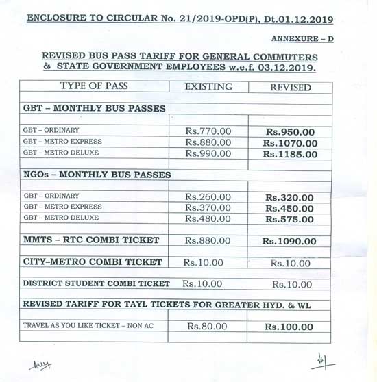 telangana rtc bus charges hike