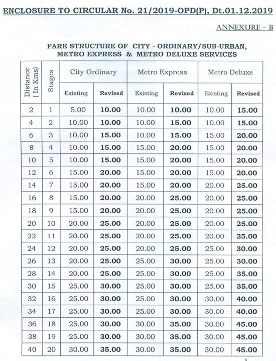 telangana rtc bus charges hike