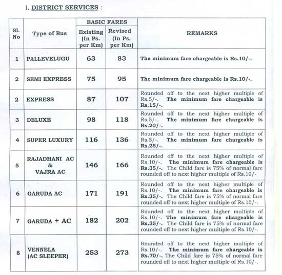 telangana rtc bus charges hike