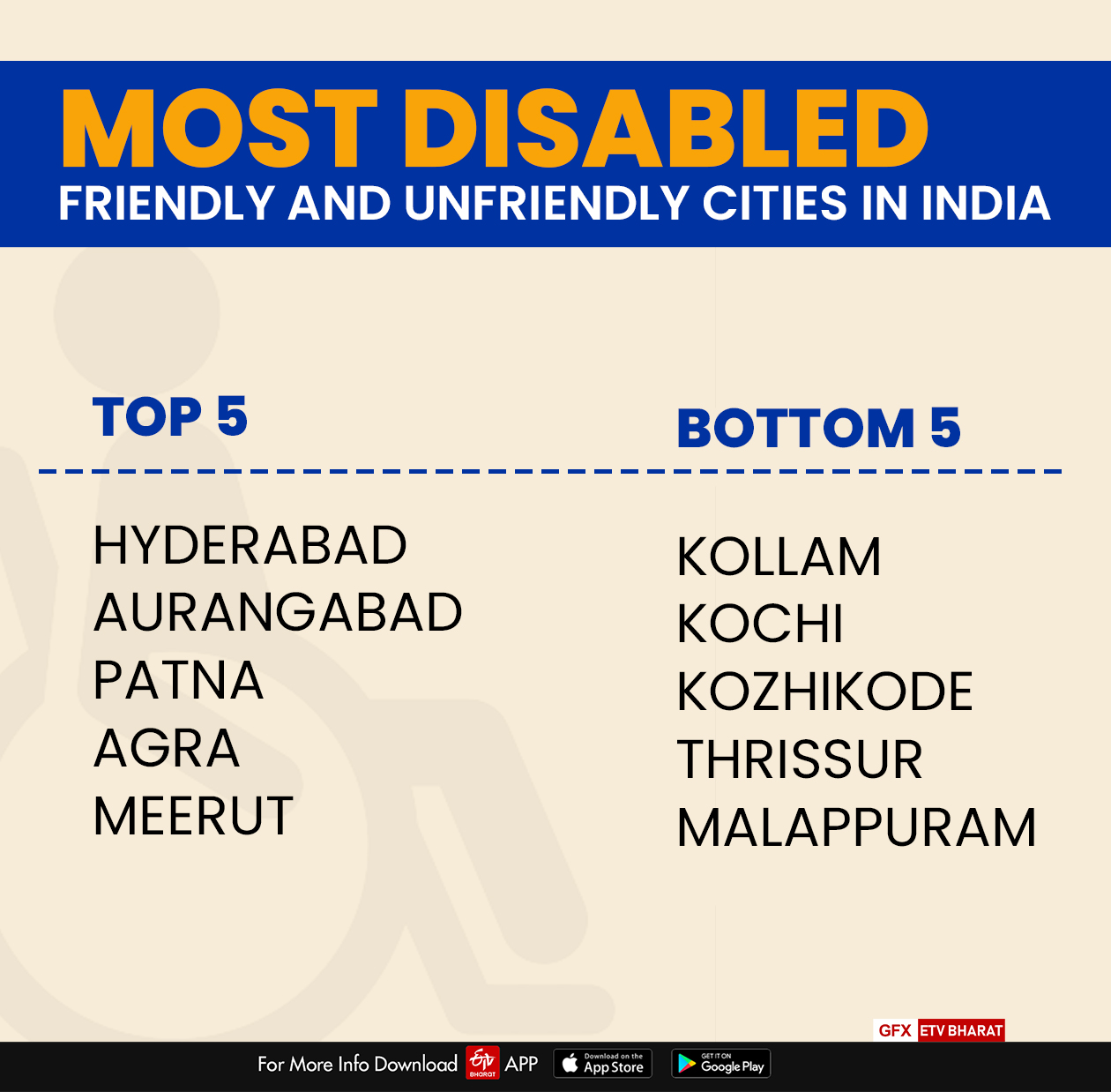 How disabled-friendly are India's cities?