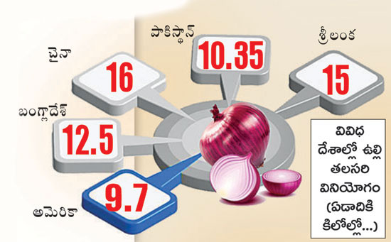 what is reason behind the onion prices hike