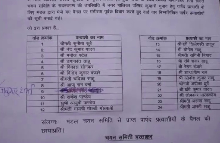 नगरीय निकाय चुनाव के लिए बीजेपी ने किया उम्मीदवारों का ऐलान