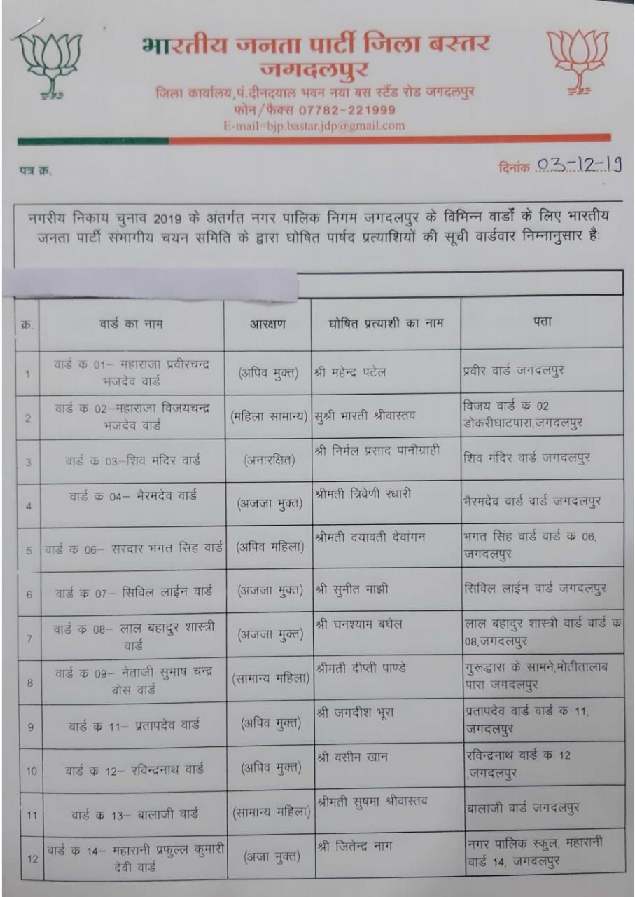 BJP released list of candidates