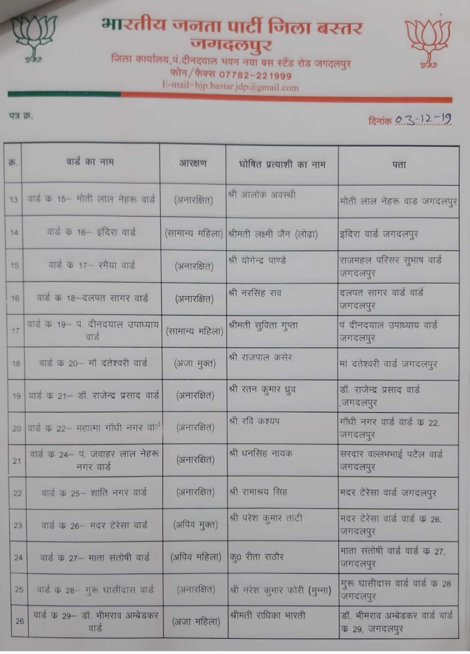 BJP released list of candidates