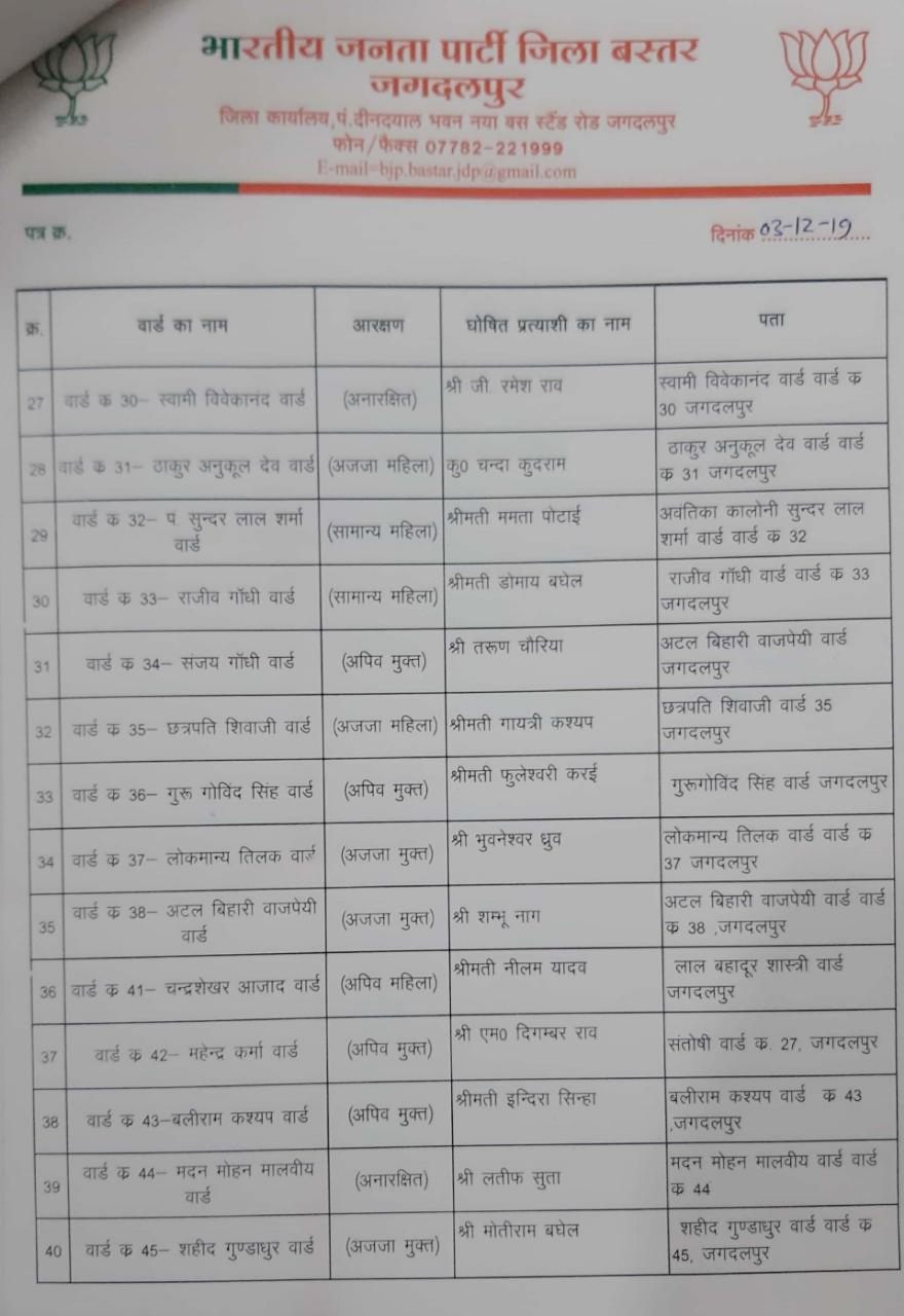 BJP released list of candidates