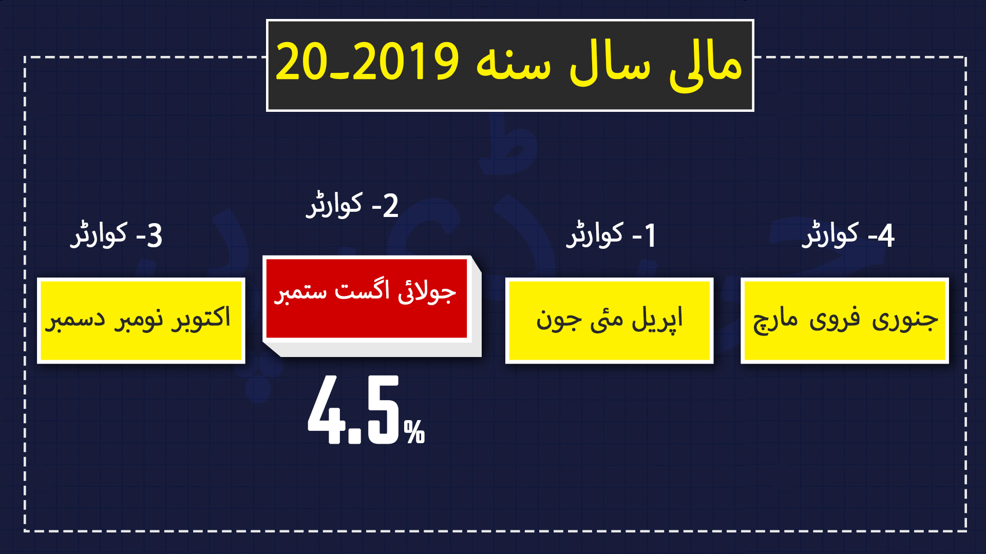 What is GDP, دوسرے کوارٹر میں بھارت کی موجودہ جی ڈی پی