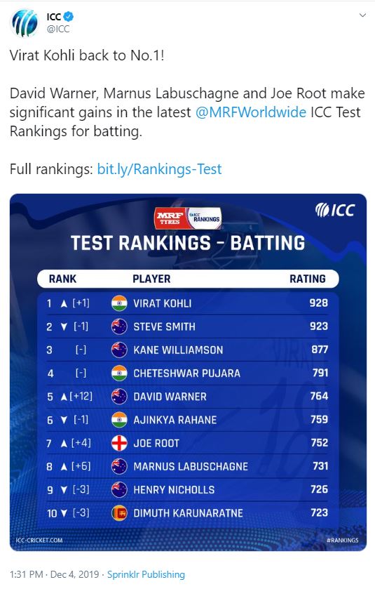 Virat Kohli, ICC