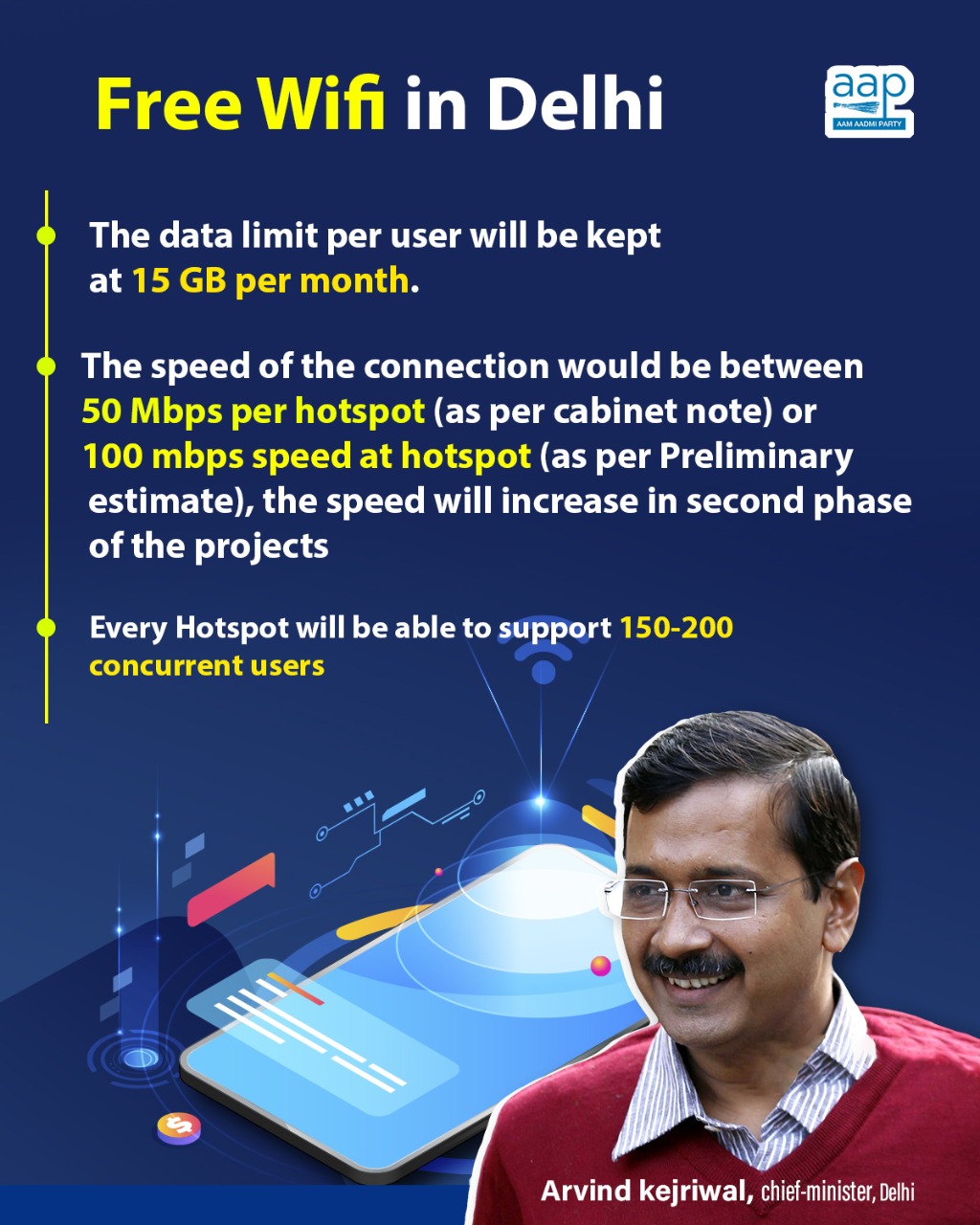 Arvind Kejriwal's free WiFi scheme