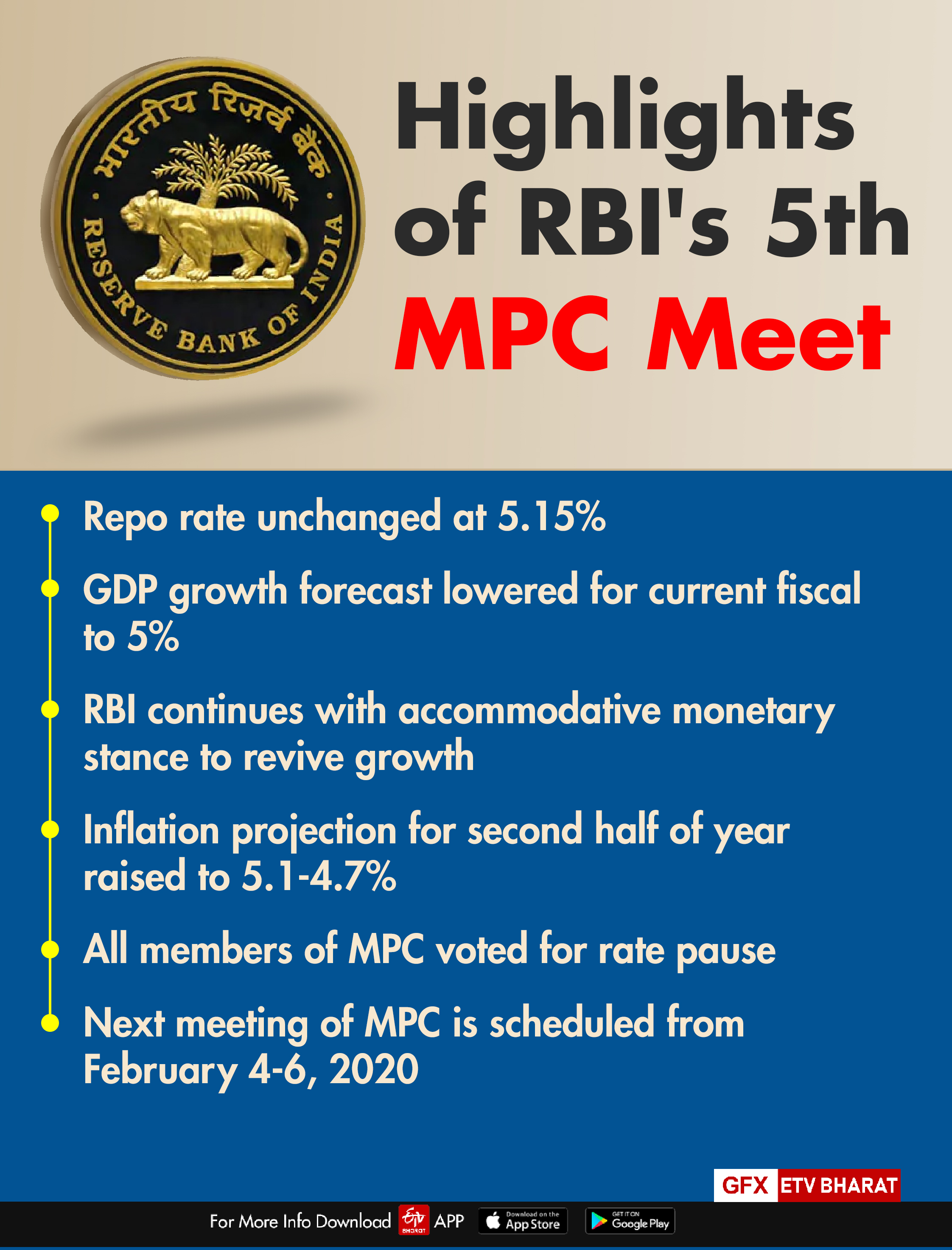 Highlights of RBI's monetary policy statement