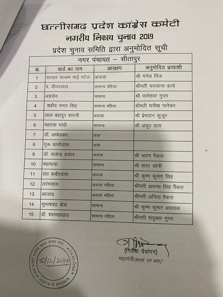 Congress announced the candidates