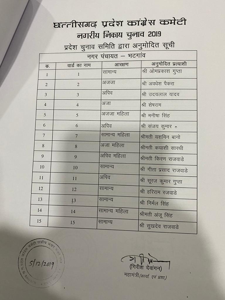 Congress announced the candidates