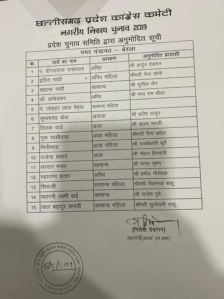 Congress announced the candidates