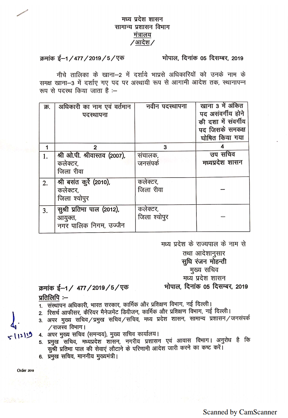 administrative-surgery-done-in-the-state-government-transfers-more-than-15-ias-officers-in-bhopal