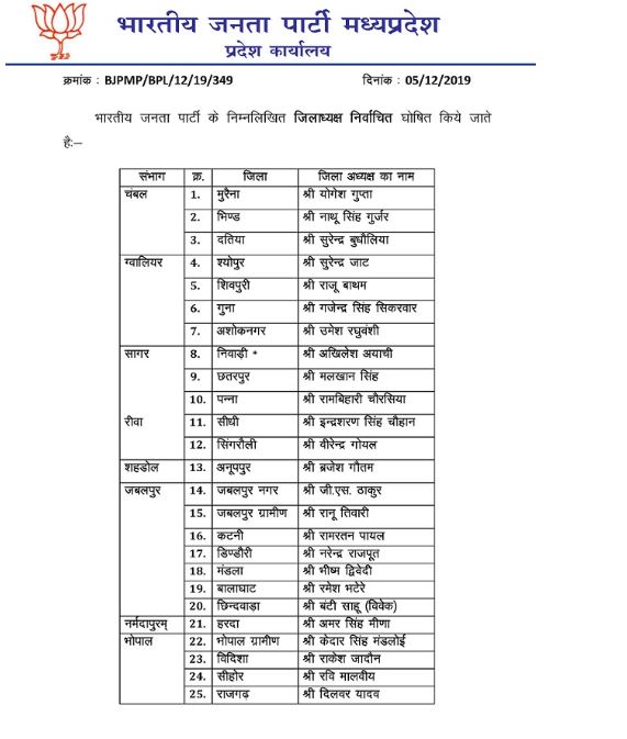 बीजेपी जिला अध्यक्षों की सूची