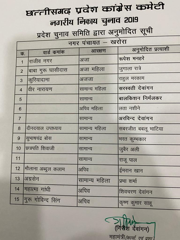 Congress released the list of candidates