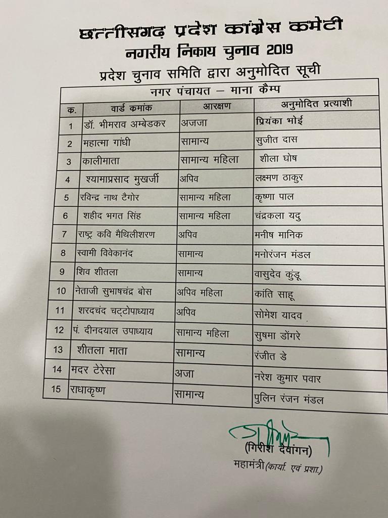 Congress released the list of candidates