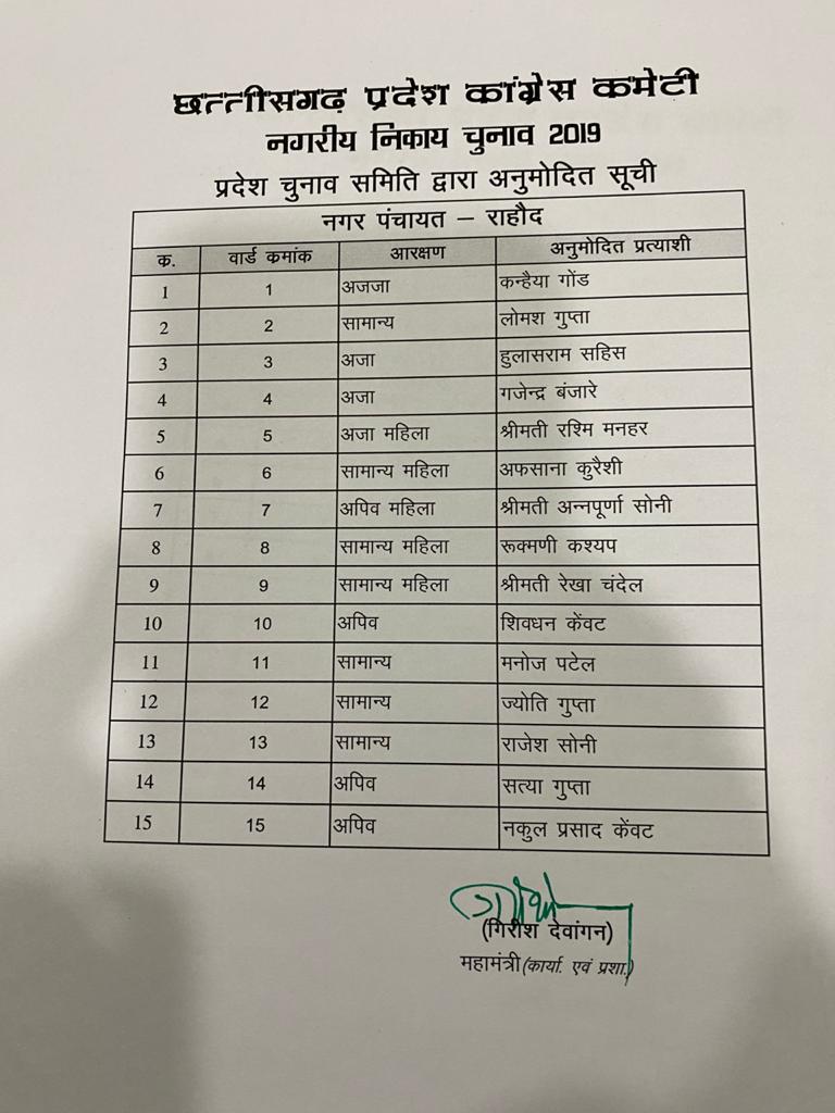 Congress released the list of candidates