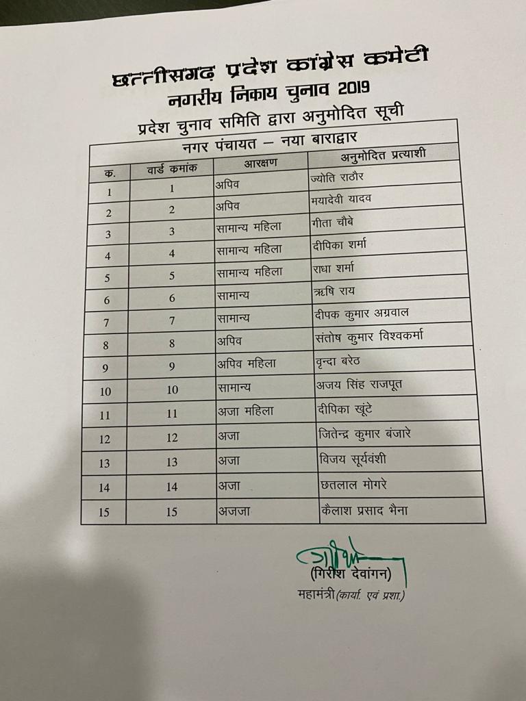 Congress released the list of candidates