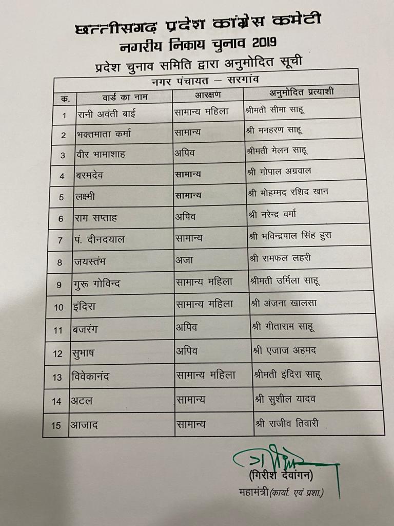 Congress released the list of candidates