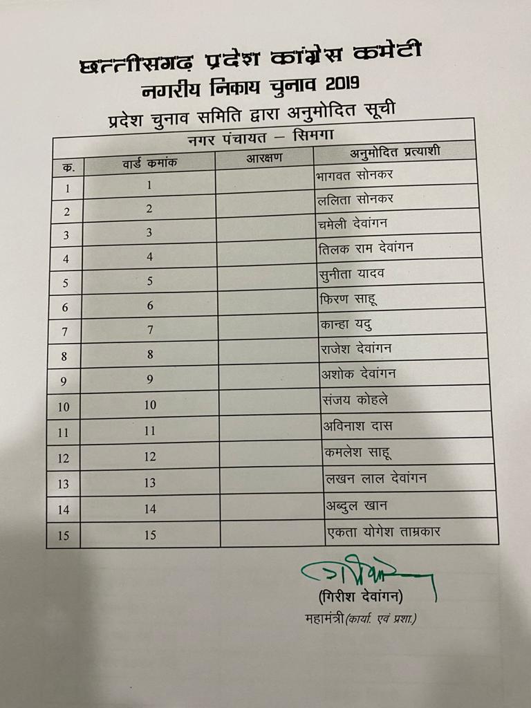 Congress released the list of candidates