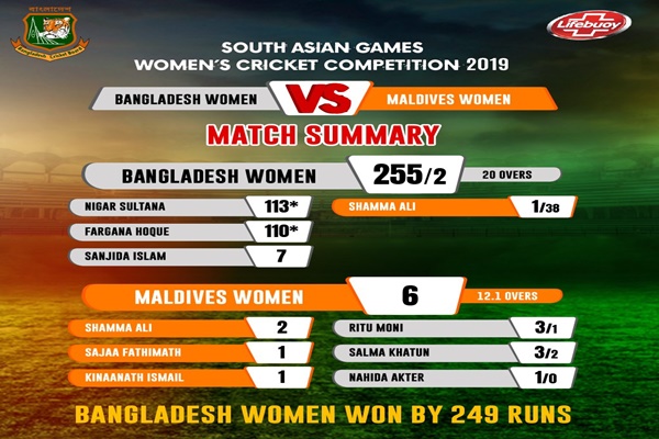 Maldives women bowled out for 6 runs