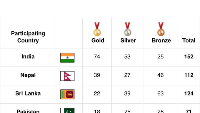 South Asian Games