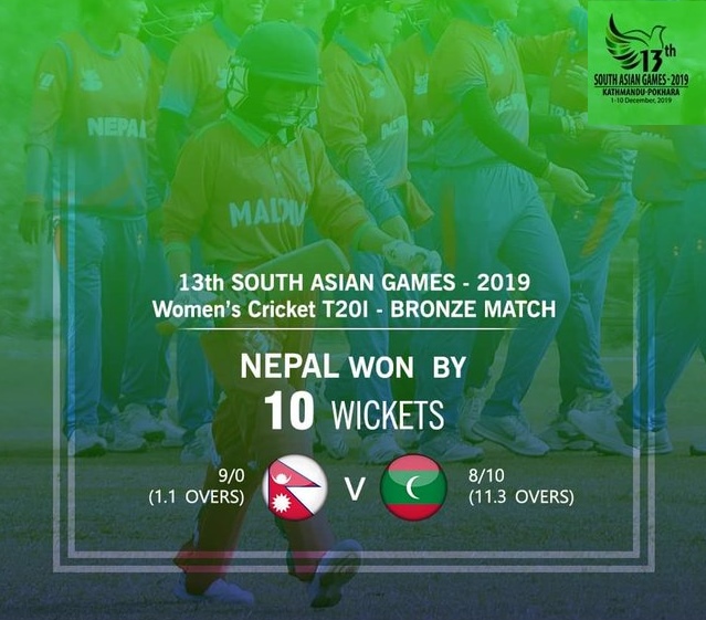 Maldives All Out For 8 runs against Nepal