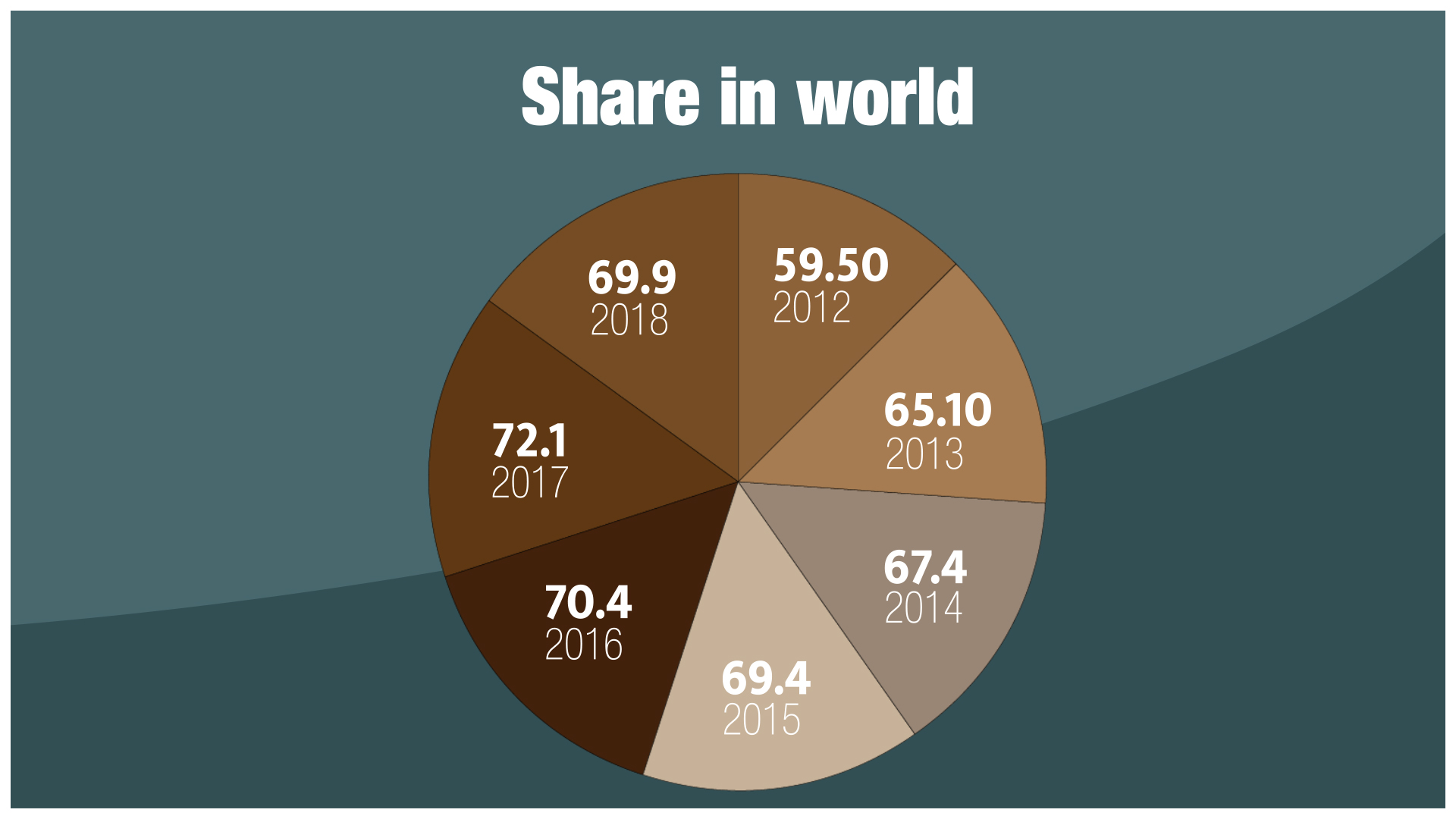 Share of Indian nationals in the world.