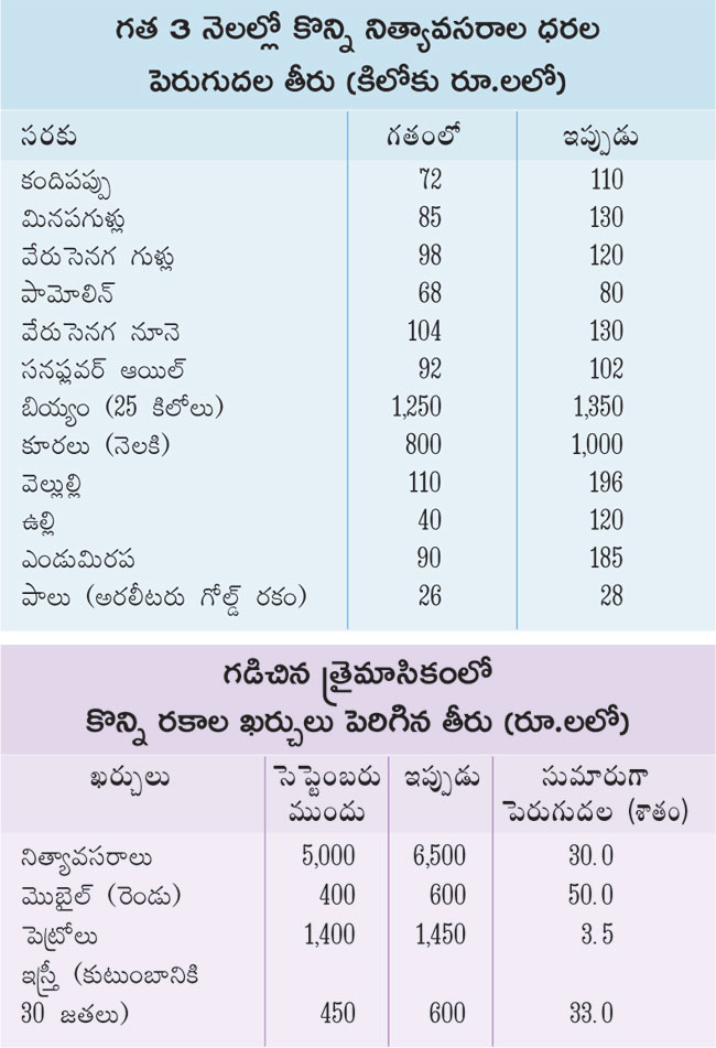 PRICE RISE