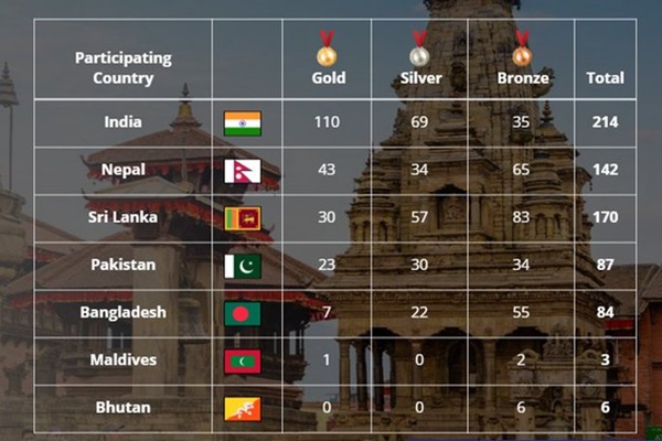 south asian games, தெற்காசிய போட்டிகள்