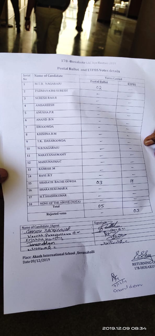 Karnataka Bypoll