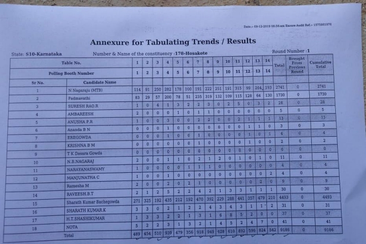 Karnataka Bypoll