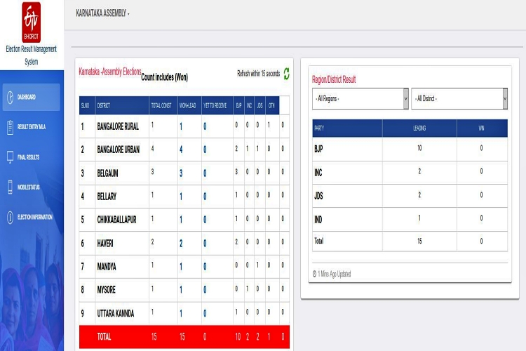 Karnataka Bypoll