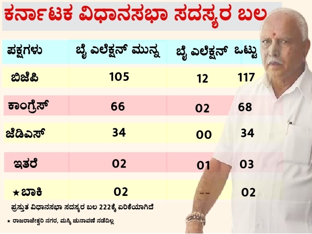 karnataka assembly strength