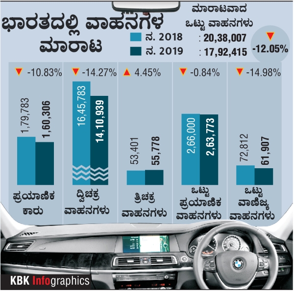 Automobile Industries Auto Sales in November