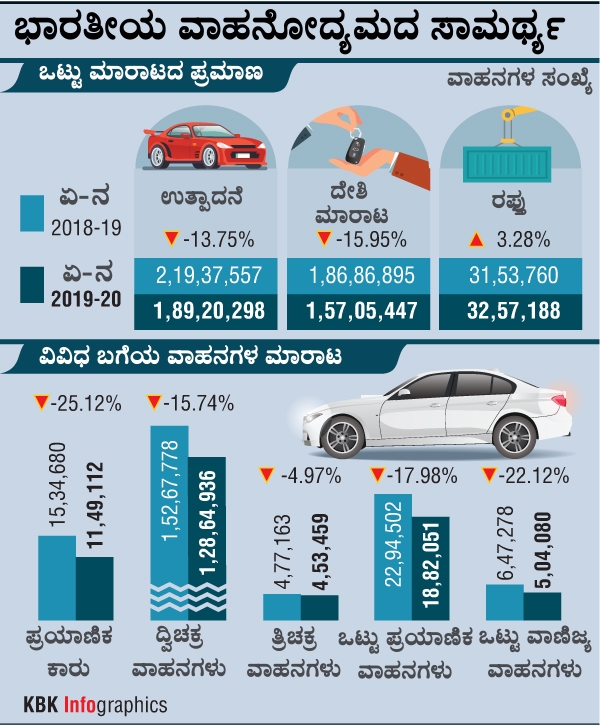 Automobile Industries