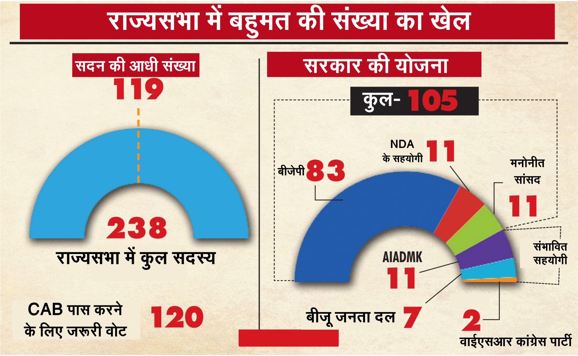 citizenship-amendment-bill-2019-in-rajya-sabha