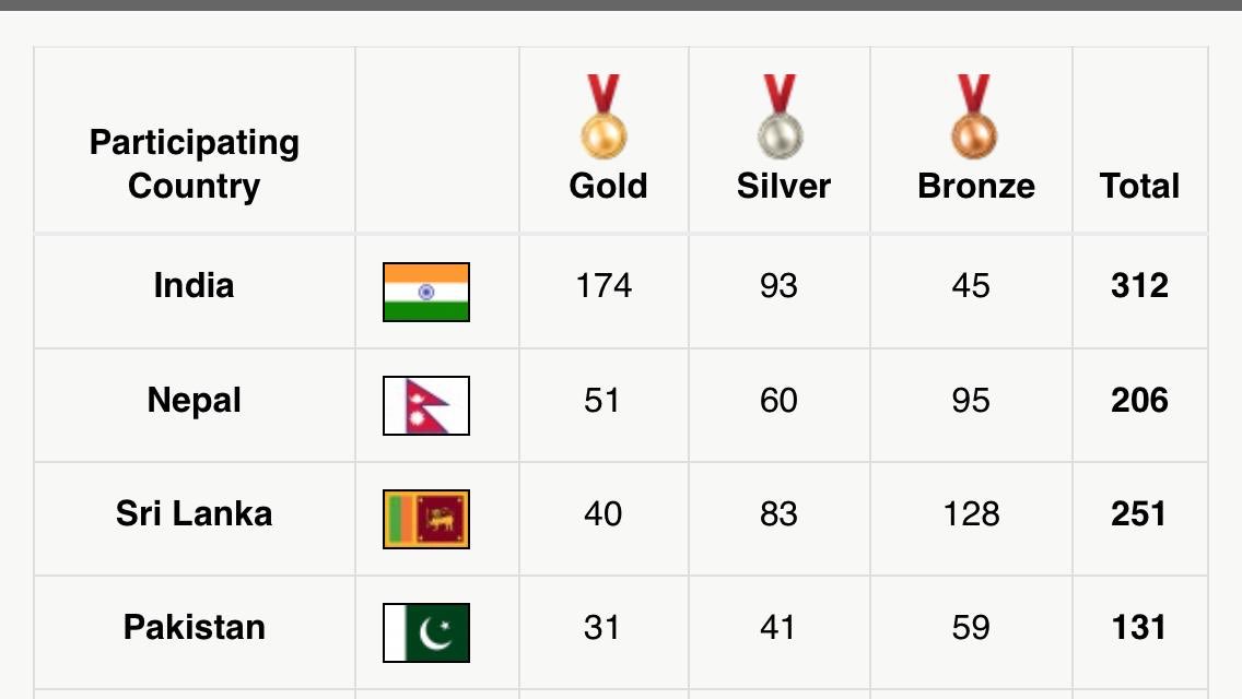 South Asian Games