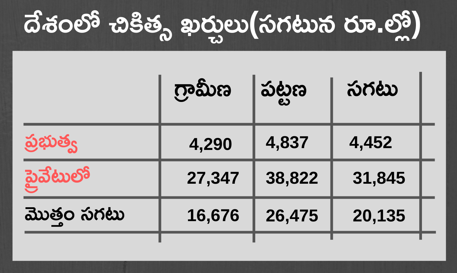 health expenditure in india