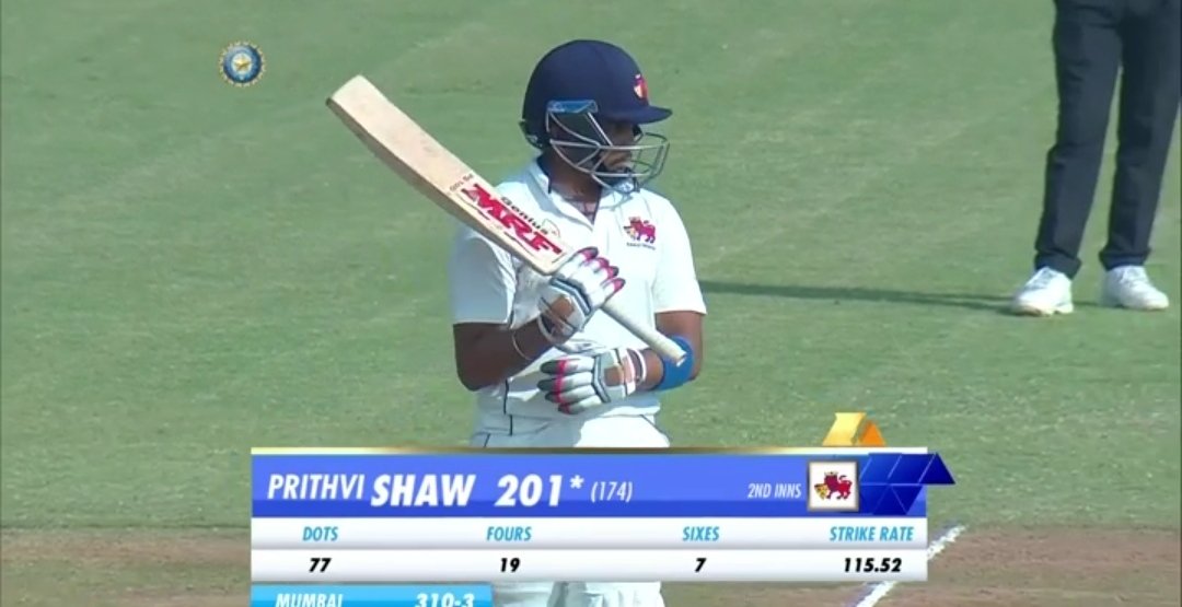 Prithvi Shaw hits 3rd fastest double hundred