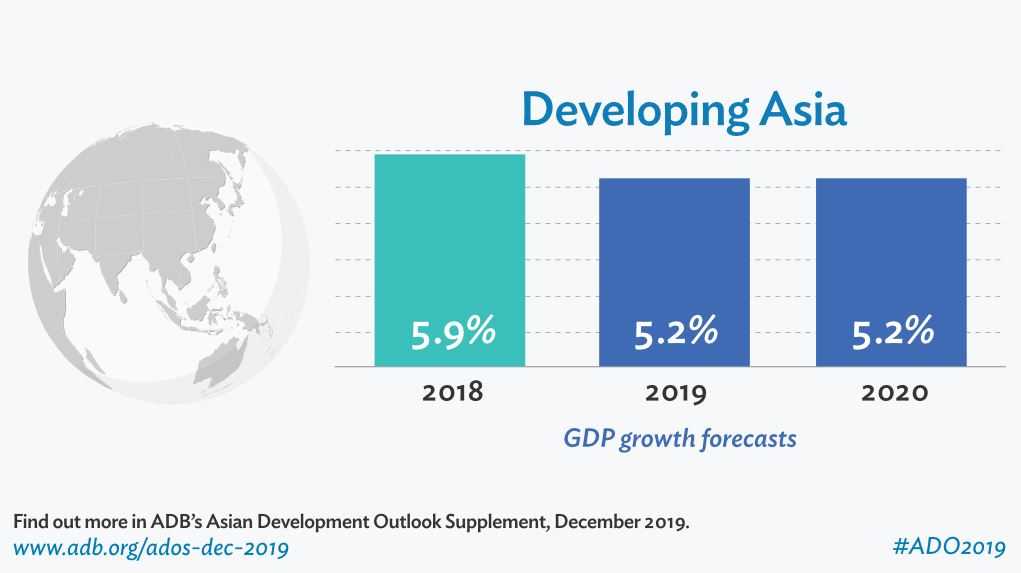 براعظم ایشیا کی معروف بینک، ایشین ڈویلپمنٹ بینک (ADB) رپورٹ (Photo : ADB)