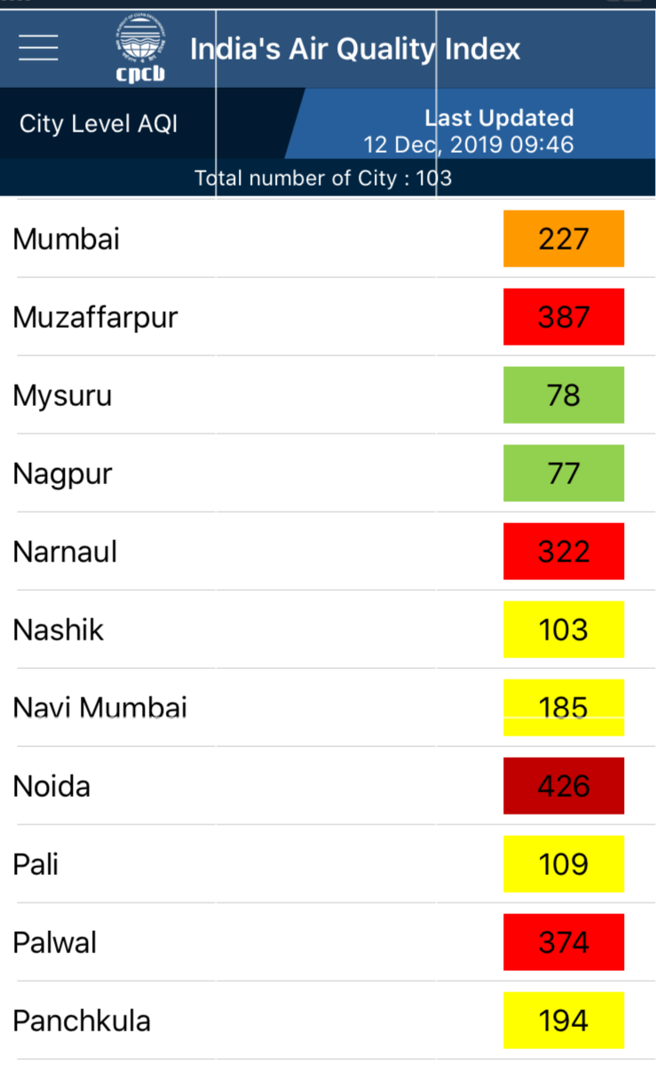 It may rain in Delhi NCR Chances of pollution reduction