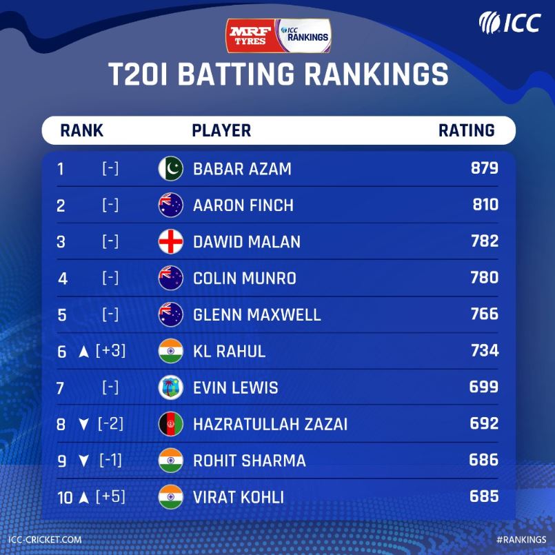 ICC T20 Rankings