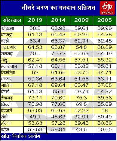 Jharkhand assembly election