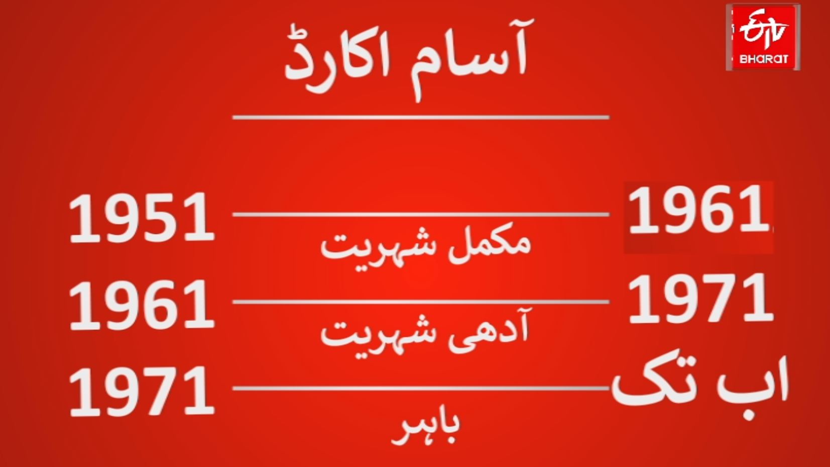 آسام اکارڈ کا خاکہ